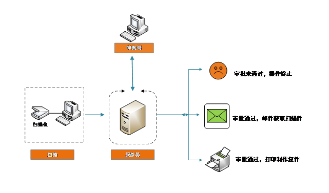 系统示意图